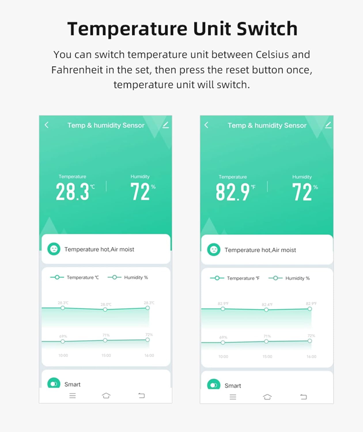 WiFi Temperature Humidity Sensor: Wireless Temperature Humidity Monitor with App Alert, Free Data Storage Export, Smart Indoor Thermometer Hygrometer Compatible with Alexa Google Assistant