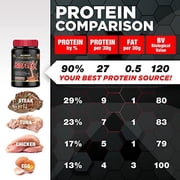 AllMax Isoflex, Chocolate, 5 Lb