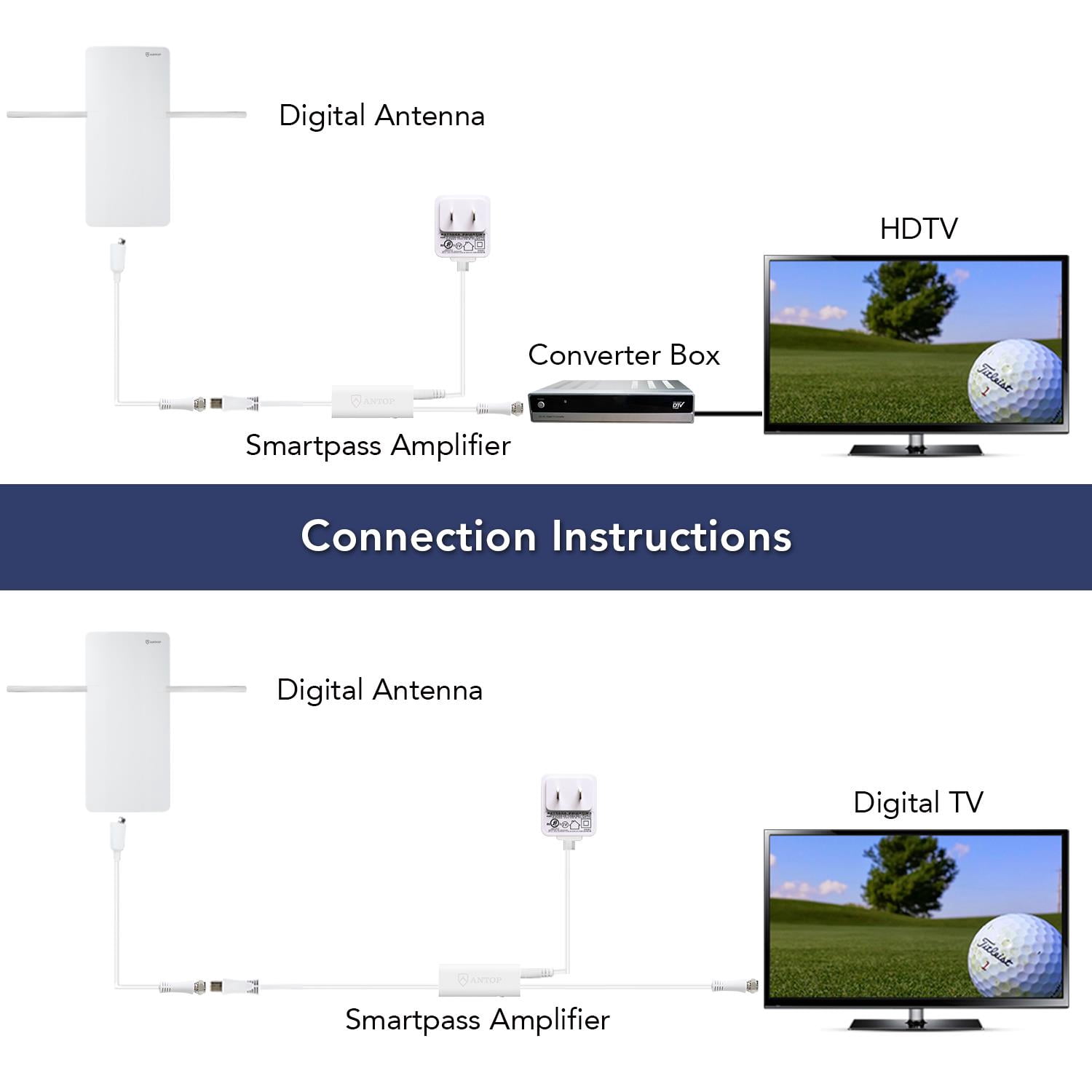 Antop AT-400BV HDTV Amplified Antenna