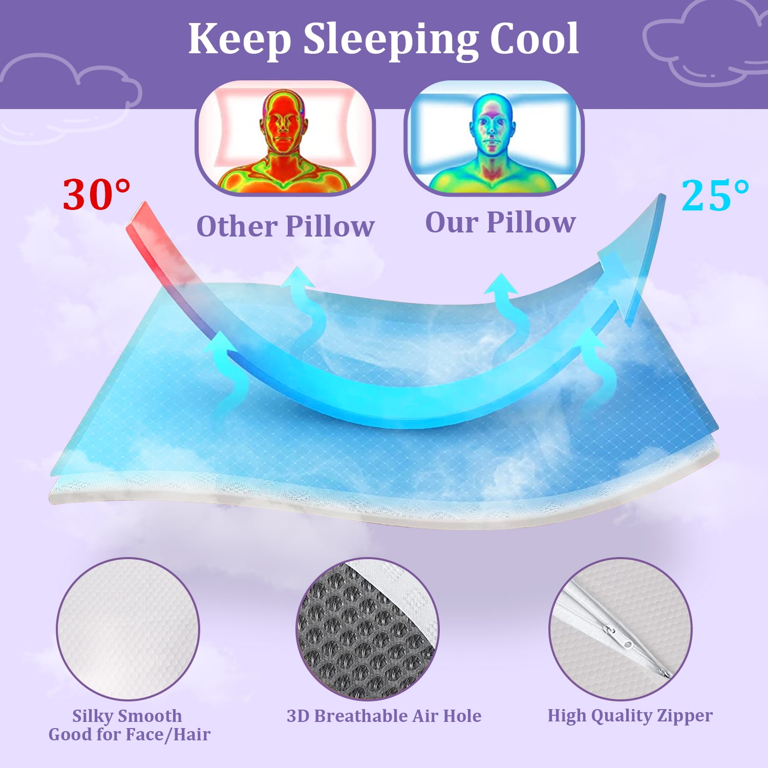Cervical Neck Pillow for Neck Pain Relief, Ergonomic Memory Foam Pillow Bed Pillows for Body Side Back Stomach Sleeping, 23.6''x 13.3''x 4.3'',White