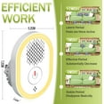 thumbnail image 2 of Ultrasonic Pest Mouse Repeller,4 Pack Rodent Mouse Rat Repellent,Spider Repellent Indoor,Insect Repellent Pest Ultrasonic Plug in,Mice Indoor Repellent,Rat Repellent for House, 2 of 9