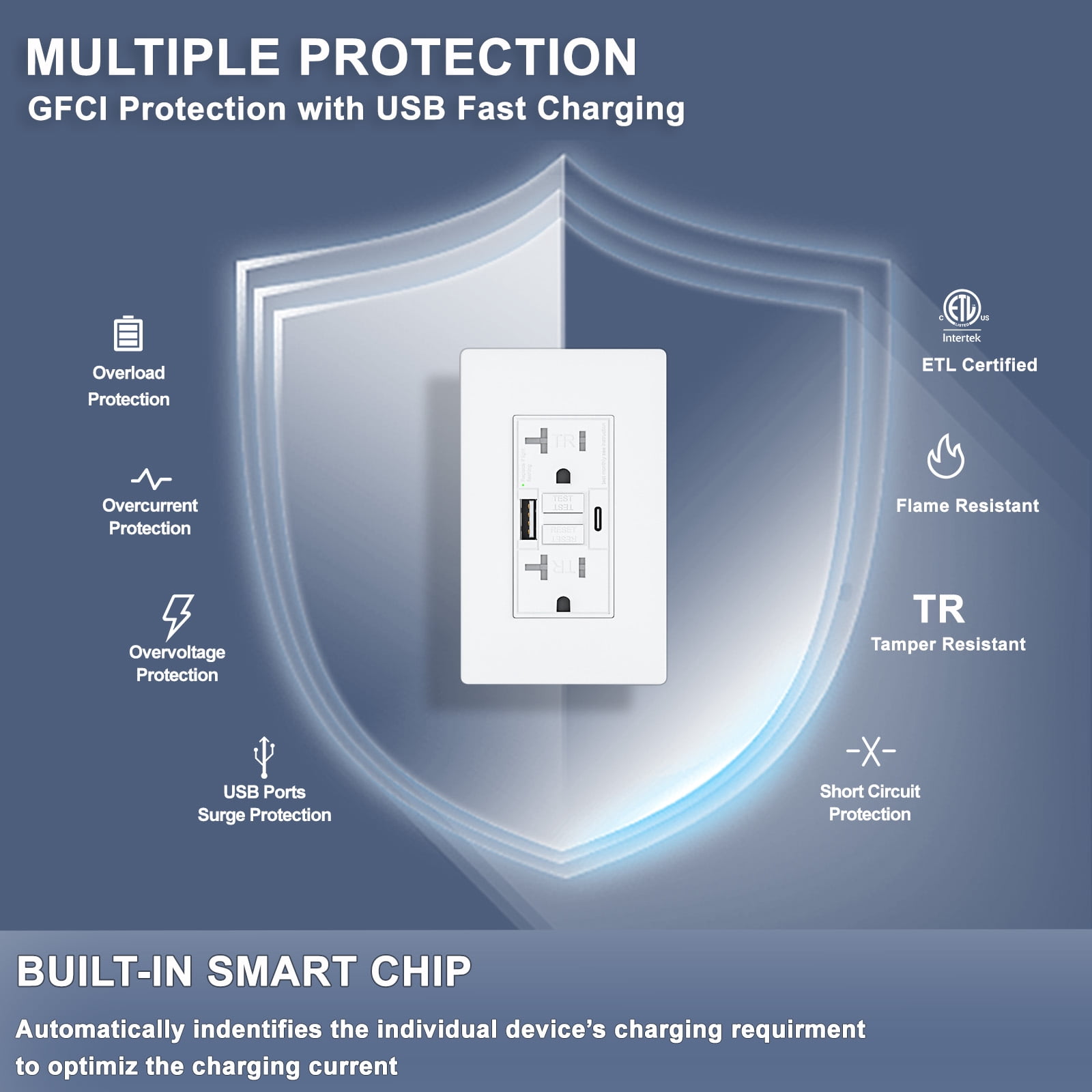 20AMP GFCI Outlet with 4.8A/24W Type A & Type C USB Charging Ports, Self-Test, Tamper Resistant, GFCI Receptacle Outlet, Screwless Wall Plate Include, ETL Listed, White 2Pack