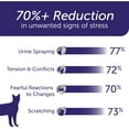 thumbnail image 3 of 48mlx3 Feliway Spray Cat Calming Pheromone Spray, Anti Anxiety Pet Products - Cat Calming Diffuser Relieve Anxiety Stress Reduce Spraying Fighting and Scratching for Cats Calm, 3 of 5