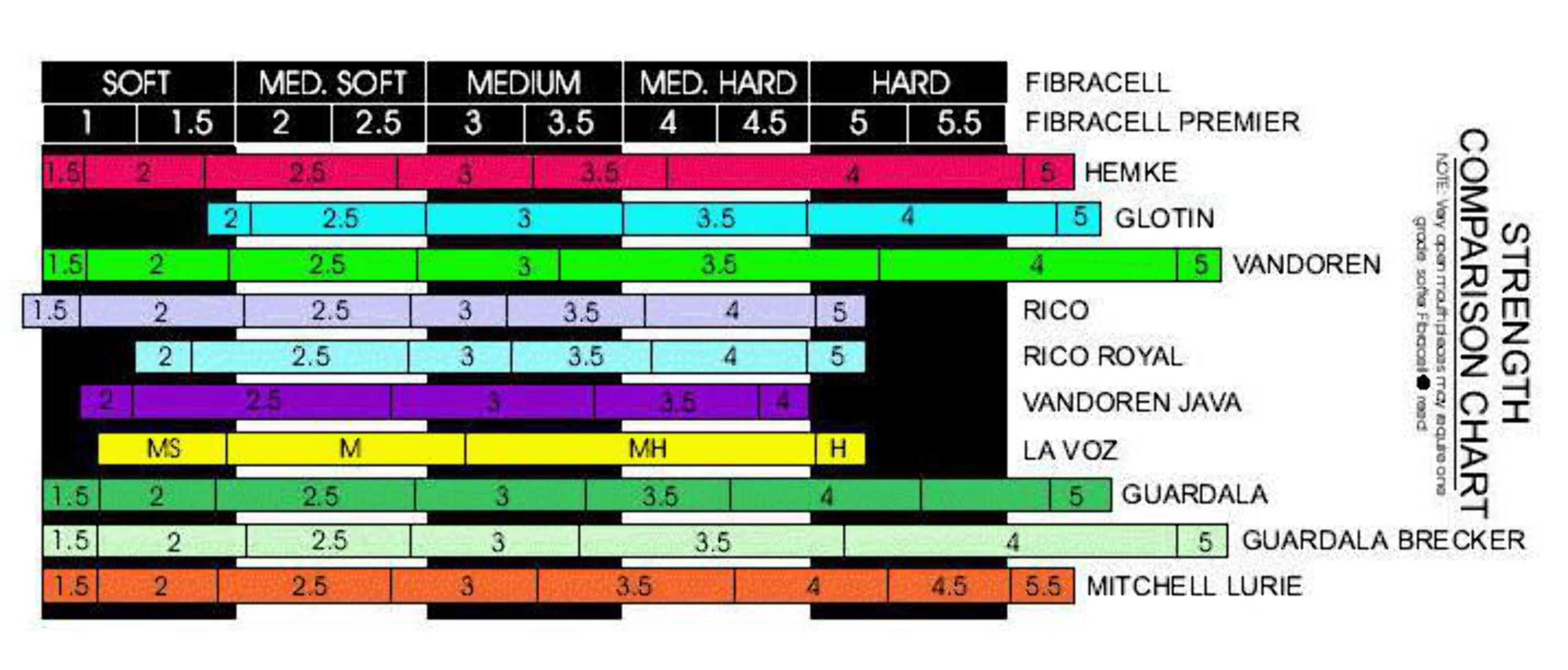 Reed,Asax,Fibracell Premier 2