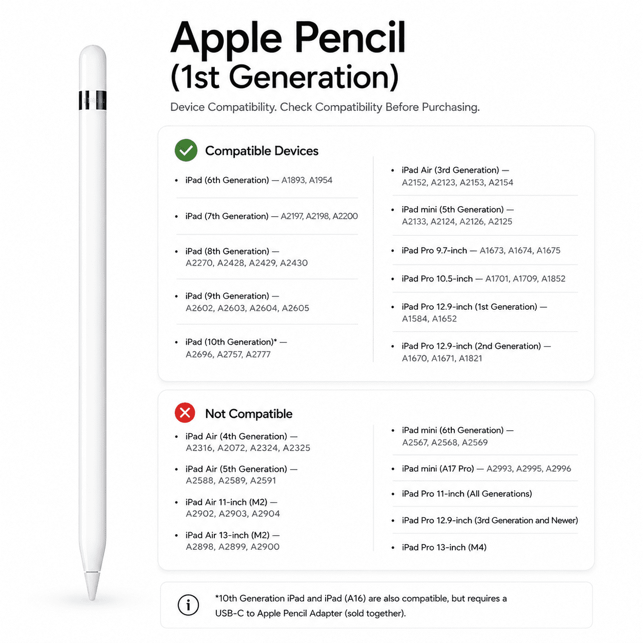 Apple Pencil (1st Generation) for iPad – Stylus with Lightning Connector, Precision Writing, White
