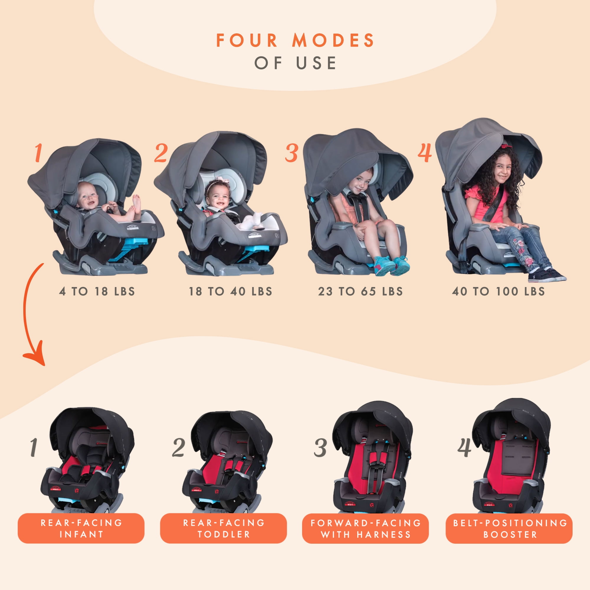 Baby Trend 4-in-1 Infant and Toddler Car Seat, Cover Me, Stormy, Convertible