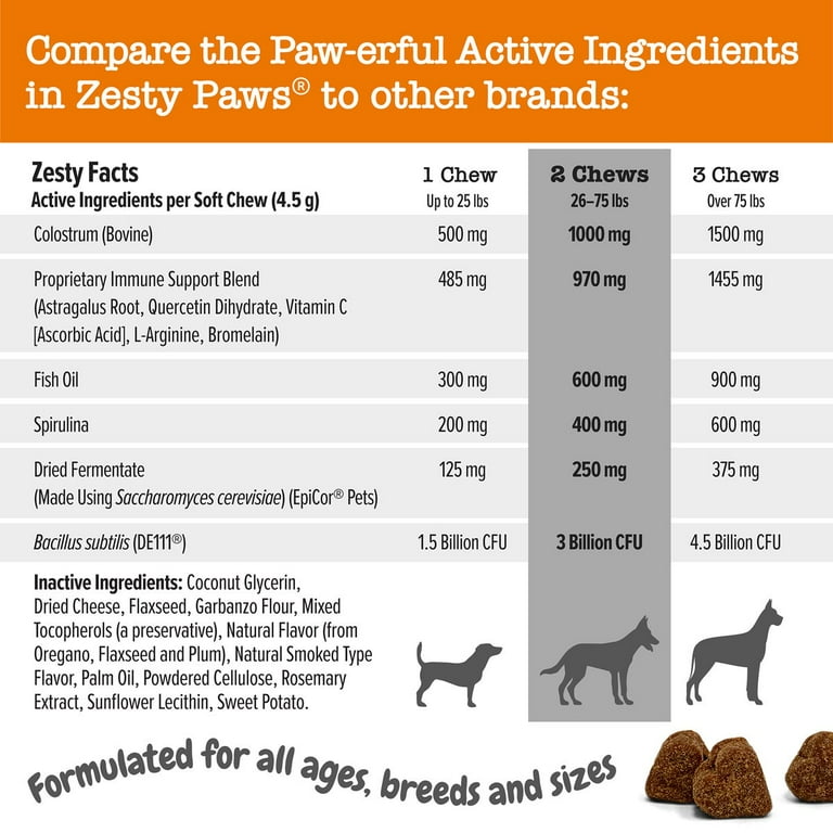 How Much Benadryl Dose For Dogs Liquid Dosing Chart Giving Dogs