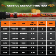Catfish Pro Orange Dragon Fire Catfish Casting Rod, 7'6 One-Piece Medium Action Glow-in-the-Dark Fishing Rod, S-Glass/E-Glass/Carbon Graphite Blank
