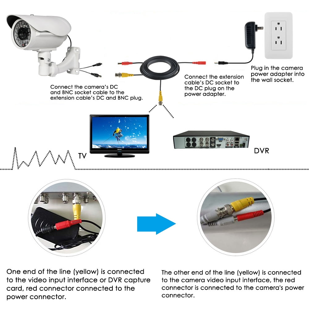 samsung security camera wires