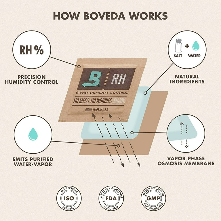 Boveda 62% RH 2-Way Humidity Control | Size 8 Protects Up to 1 Oz | 10-Count