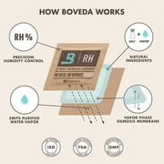 Boveda 62% RH 2-Way Humidity Control | Size 8 Protects Up to 1 Oz | 10-Count