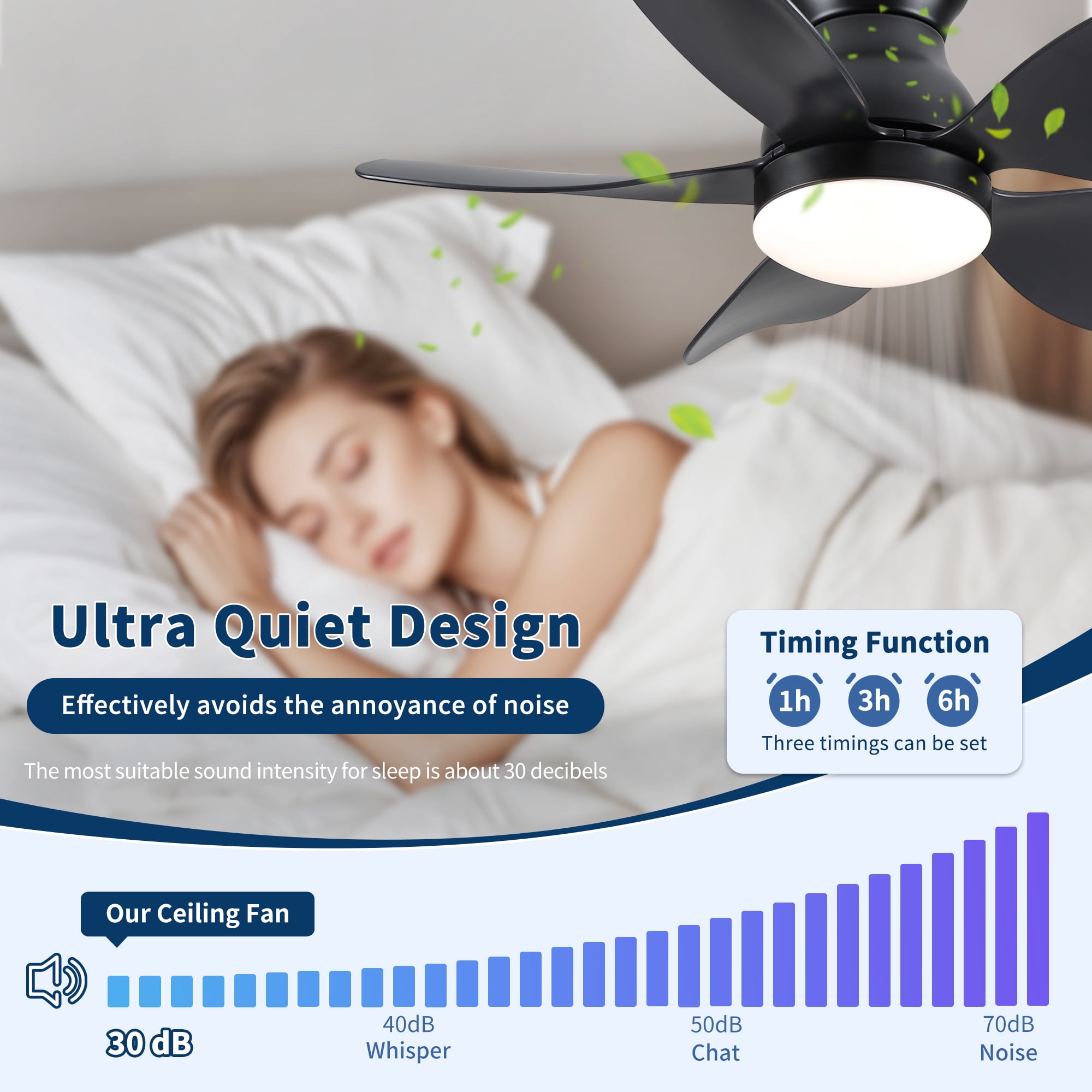 Leumius 30" Small Low Profile Flush Mount Ceiling Fan Lighting with Remote Control for Small Children Room