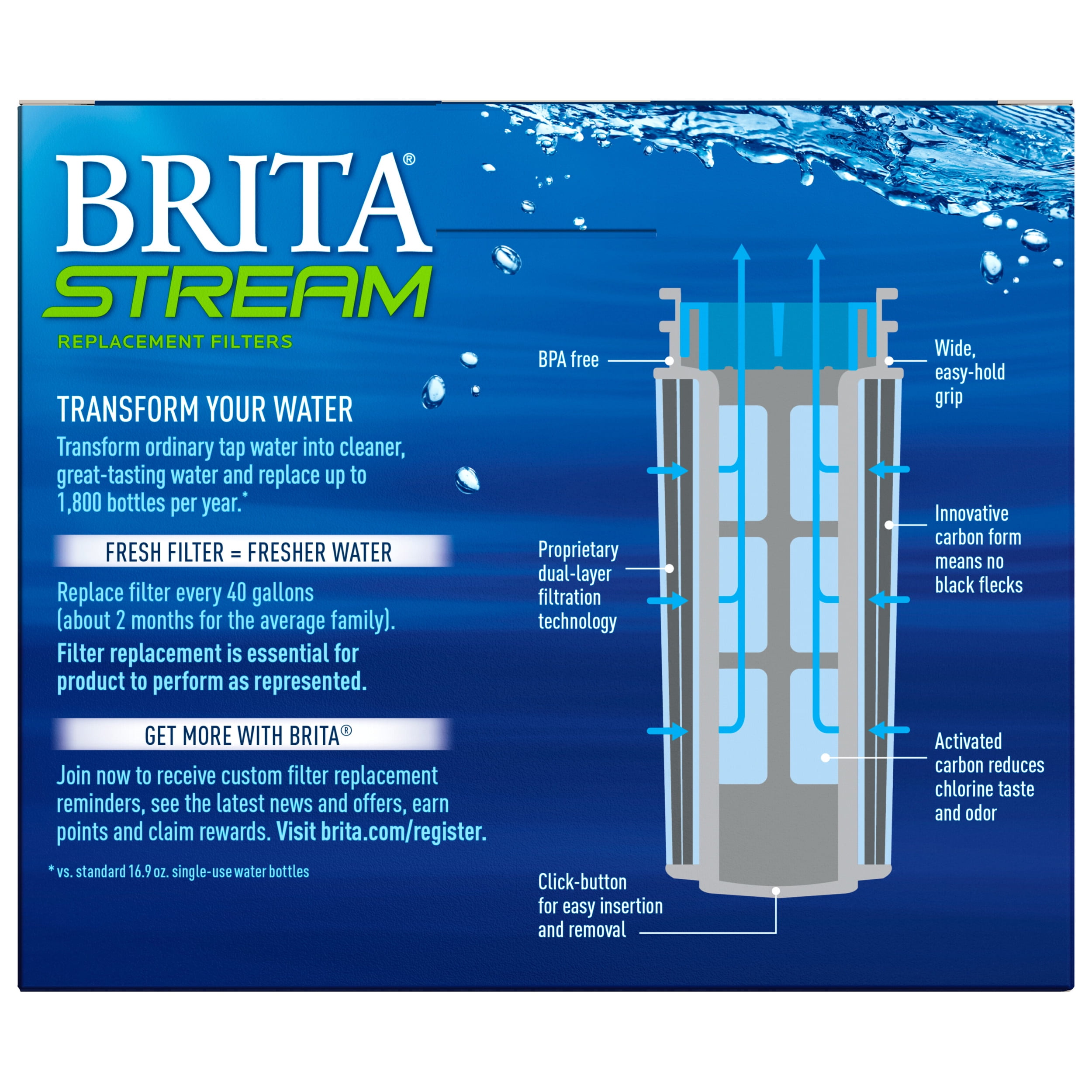 Brita Standard Water Filter Replacements for Pitchers and Dispensers, Lasts  2 Months, Reduces Chlorine Taste and Odor, 2 Count