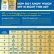 thumbnail image 5 of Protector solar Banana Boat UltraMist Kids MAX Protect SPF 100, 5 of 6