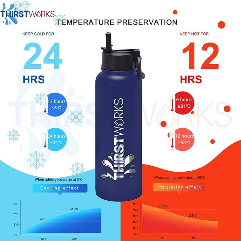 THIRSTWORKS Vacuum Insulated Sports Water Bottles 40 OZ Blue