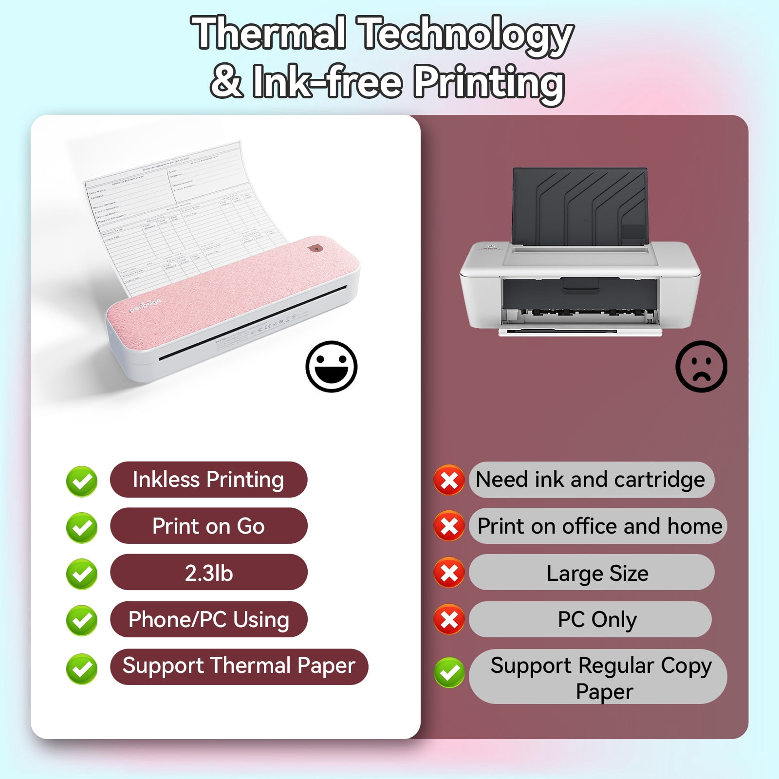 Peripage A40 Thermal, Portable, Wireless, Inkless, Bluetooth, Mobile, Travel Printer, 8.26"x11.69" US Letter, Photo Printers, Pink, New