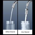 thumbnail image 3 of Faucet Extension 1080 Extensiones universales de cabezal rociador giratorio esquí esquí Gafas de esquí, 3 of 5