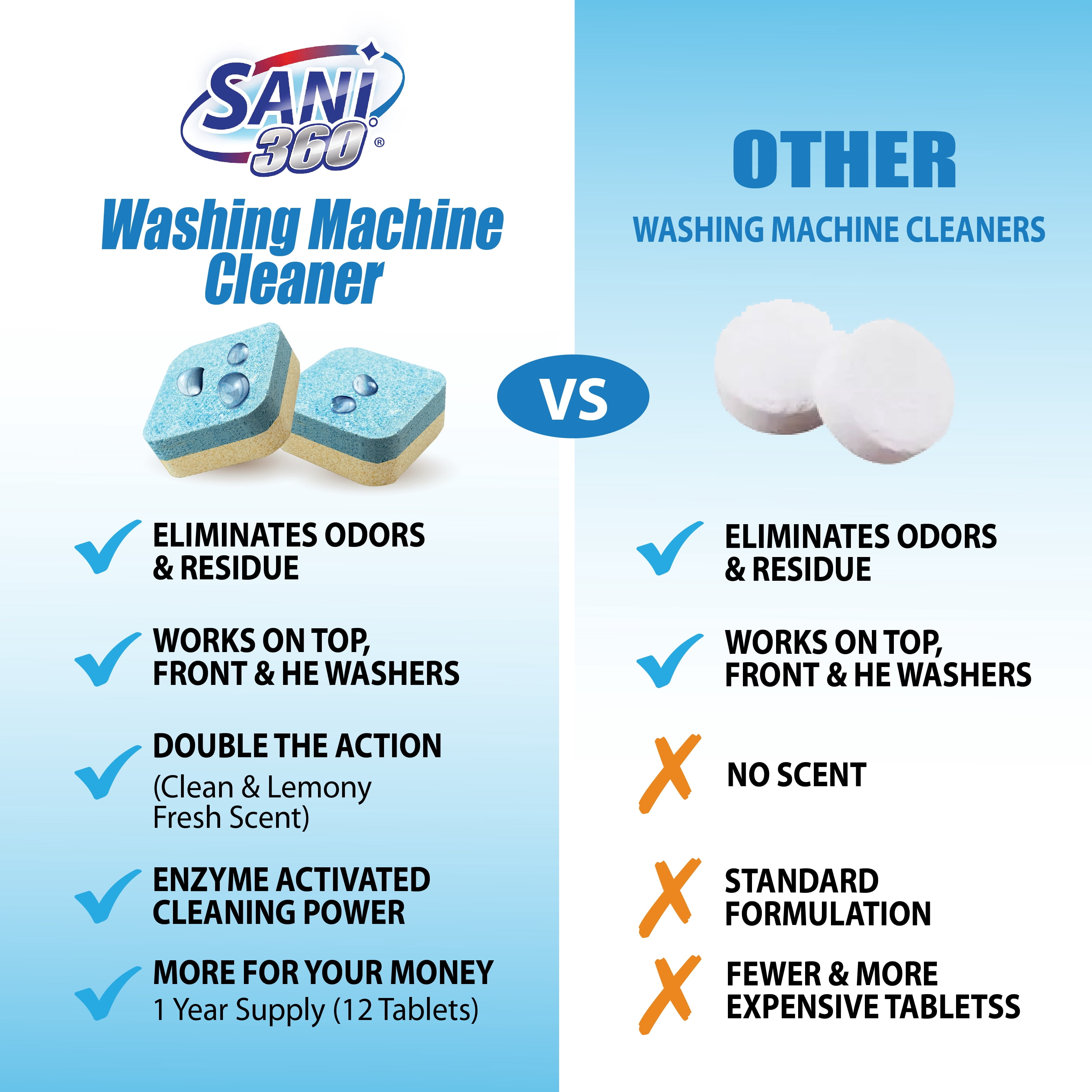 Sani 360 Washing Machine Cleaner