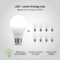 thumbnail image 4 of Monster A19 Smart LED Light Bulb WiFi RGB Color Changing Dimmable Tunable White 2700K-6500K E26 800 Lumens App Voice Control Alexa Google Home, 4-Pack, 4 of 9