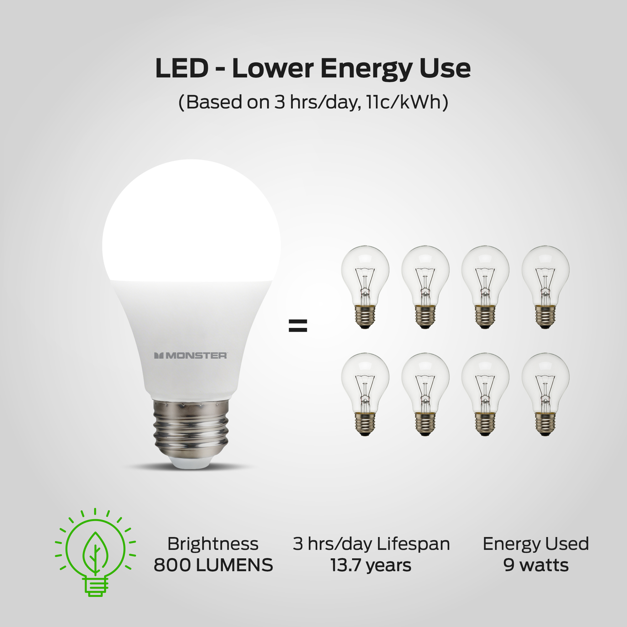 Monster A19 Smart LED Light Bulb, WiFi RGB, 4-Pack photo 4