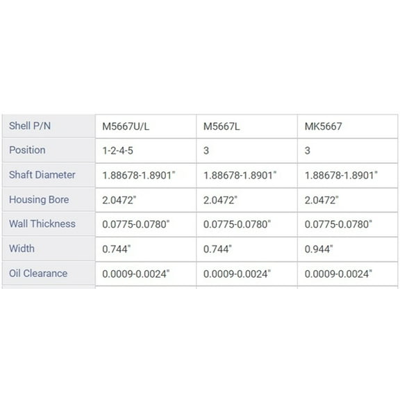 MAIN BRNG MINI 1.6L 1598