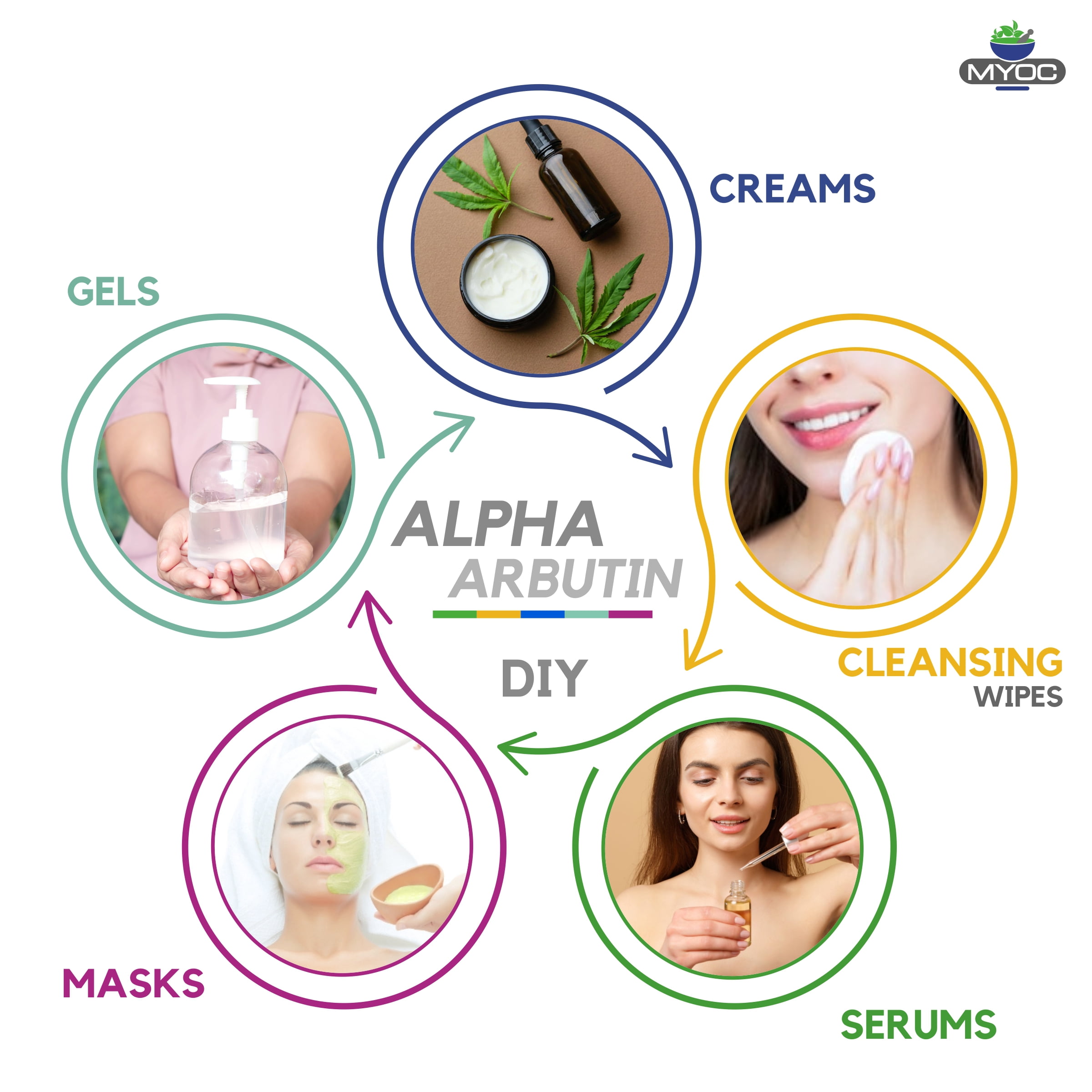 Myoc Alpha arbutin powder-30gm|100% pure original ingredients with no adulterants/ Alpha arbutin cosmetic grade/ For DIY and skincare industrial use- Skin Serums