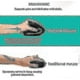 thumbnail image 3 of Left-Handed Ergonomic Vertical Mouse Wireless USB for PC Laptop - Ergonomic Design, 6 Buttons, 3-Level DPI, 3 of 5