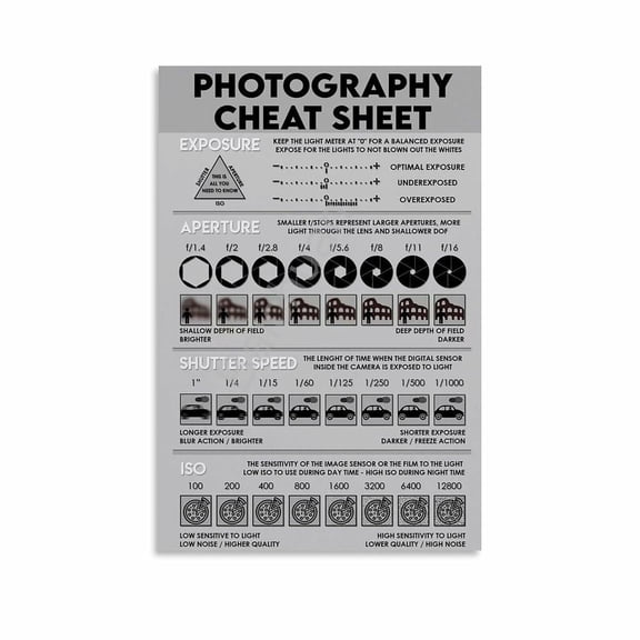 Photography Cheat Sheet Poster Photography Study Guide (1) Canvas Painting Posters And Prints Wall Art for Living Room Bedroom Decor