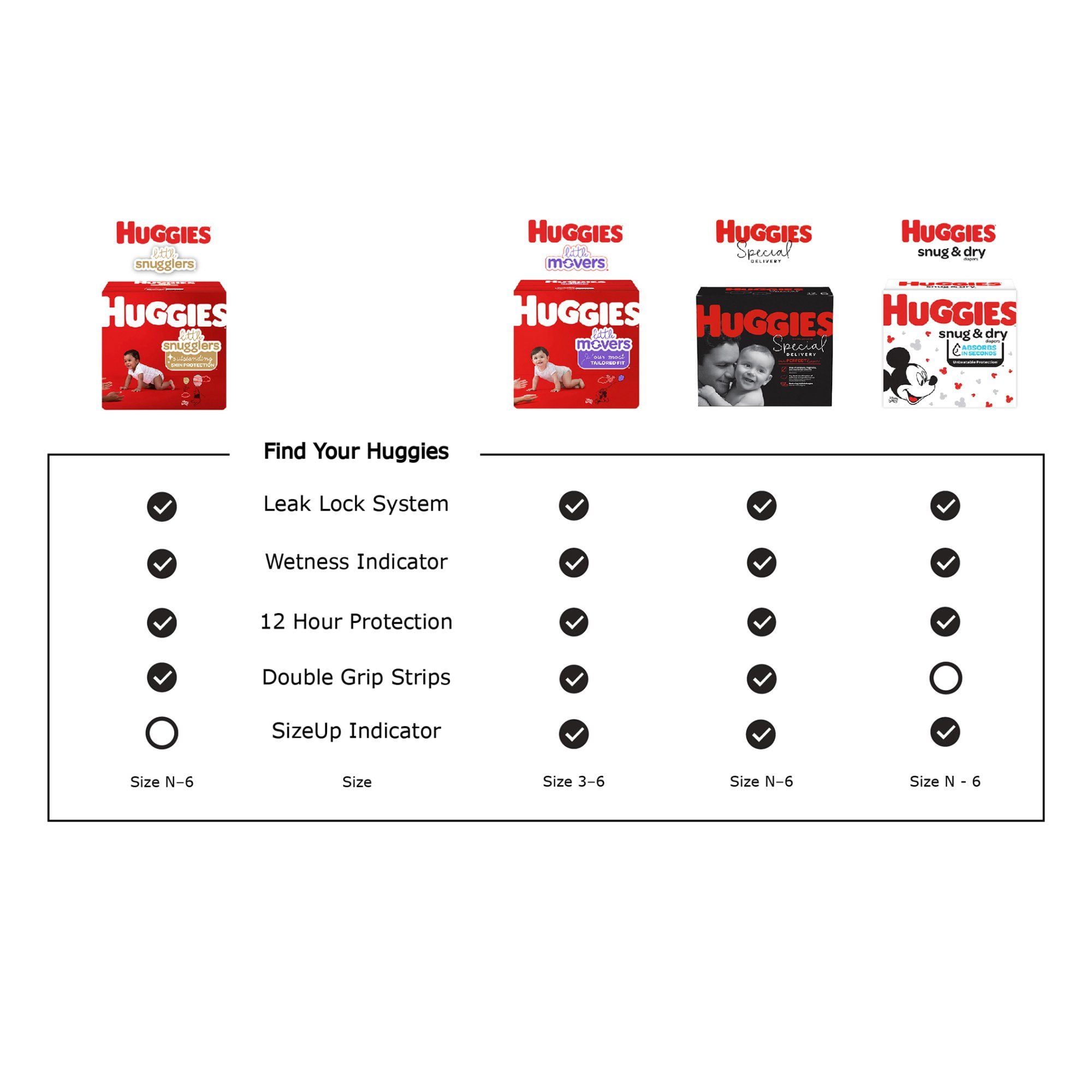 Huggies Little Snugglers Diapers, Heavy Absorbency, Size 1 (8 to 14 Pounds), 32 Count