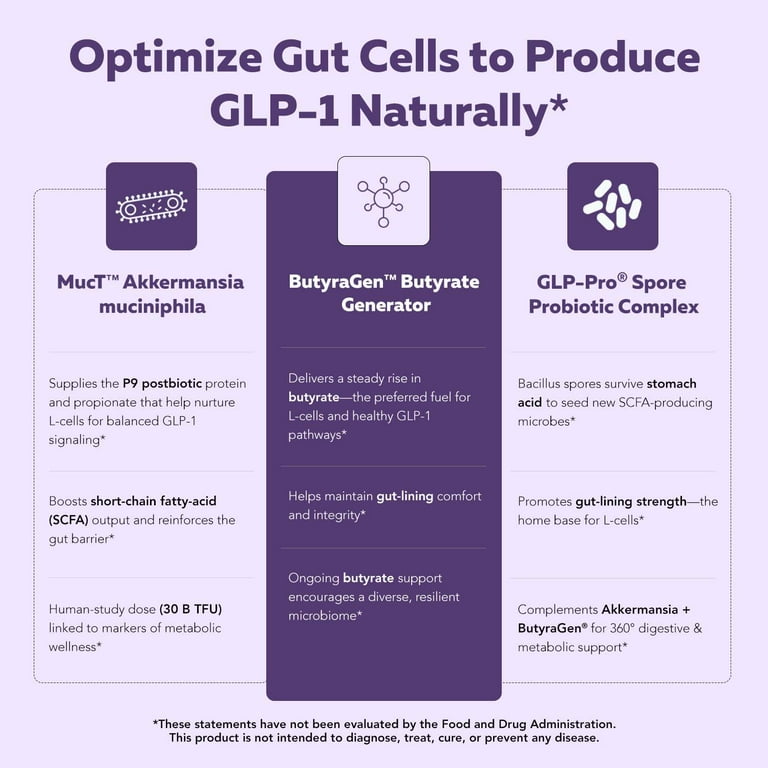triquetra glp 1 Triquetra Health GLP-Pro