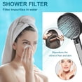 thumbnail image 3 of MINSUI-2-Pack 2.0 Carbon Replacement Shower Filter Cartridge Compatible with Cobbe Plus Handheld Shower Head,Water Softener Filter for Hard Water Reduce Chlorine and Harmful Substances, 3 of 4