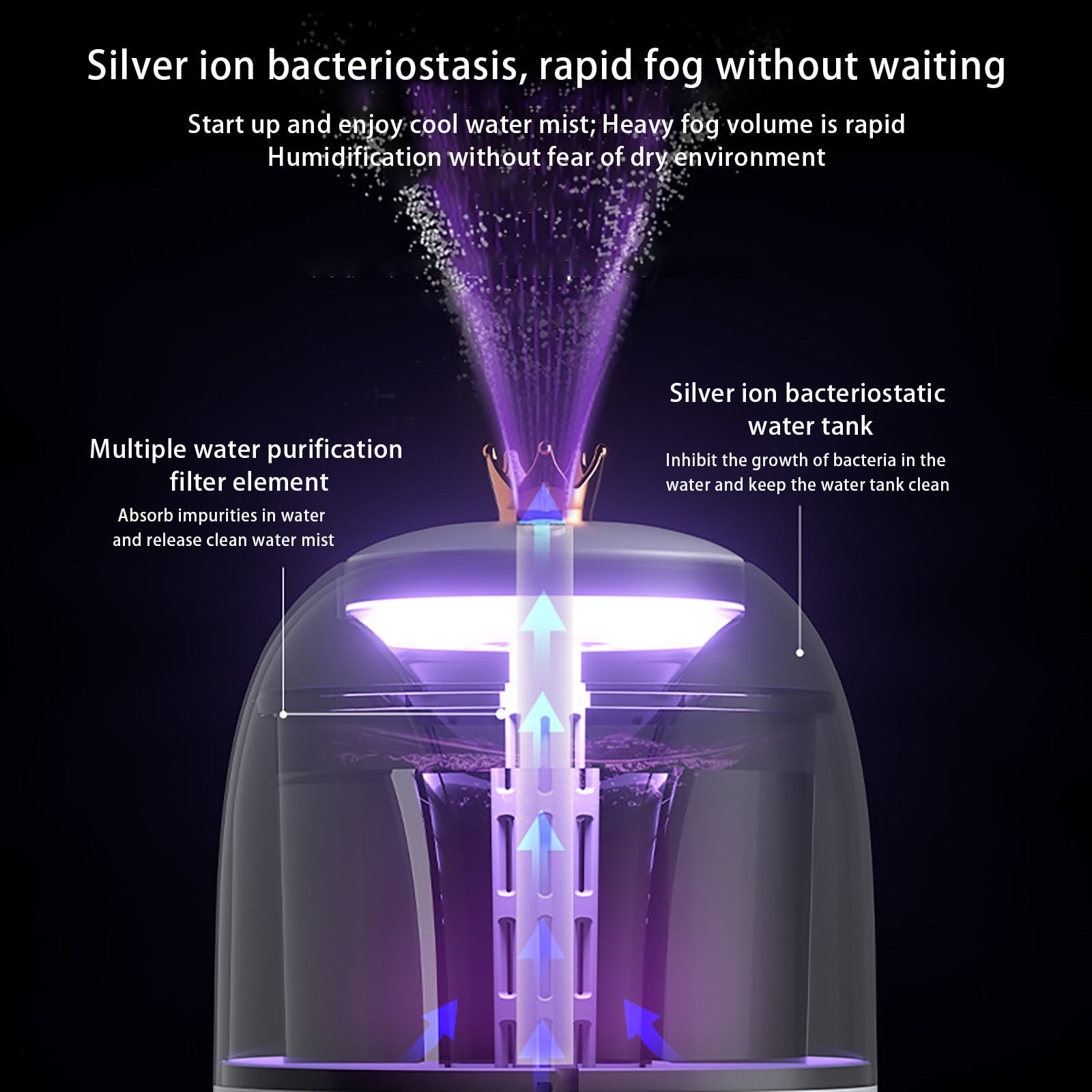 RAPOBRIX Ultrasonic Cool Mist Humidifier - Creative Quiet Portable Desktop USB with Color Lights for Home/Baby