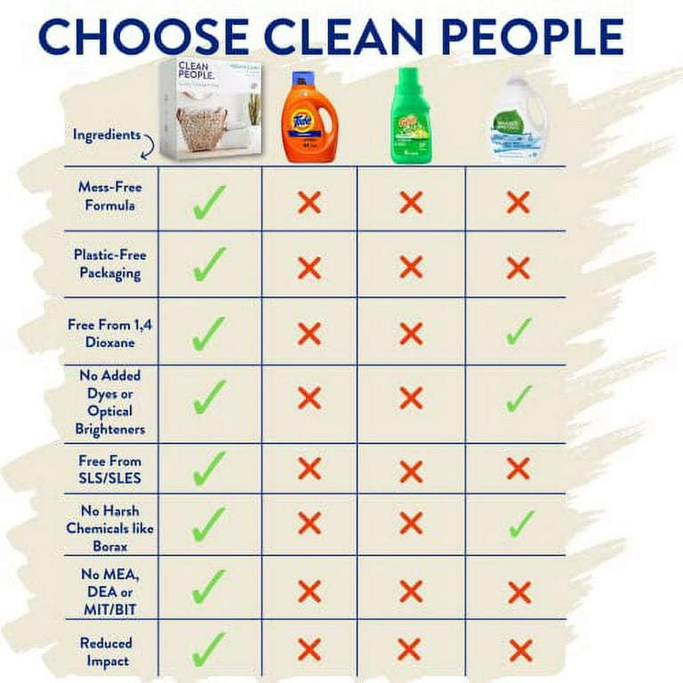 Clean People Concentrated Laundry Detergent Sheets- Plastic Free Packaging, Natural Plant-Based Ingredients, Stain Fighting, Works with All Machines