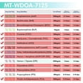 thumbnail image 4 of Mintegrity [75pk] - 12-Panel Dip Card Instant Urine Drug Test - (AMP/BAR/BZO/COC/mAMP/MDMA/MOP/MTD/OXY/PCP/TCA/THC) #MT-WDOA-7125, 4 of 9
