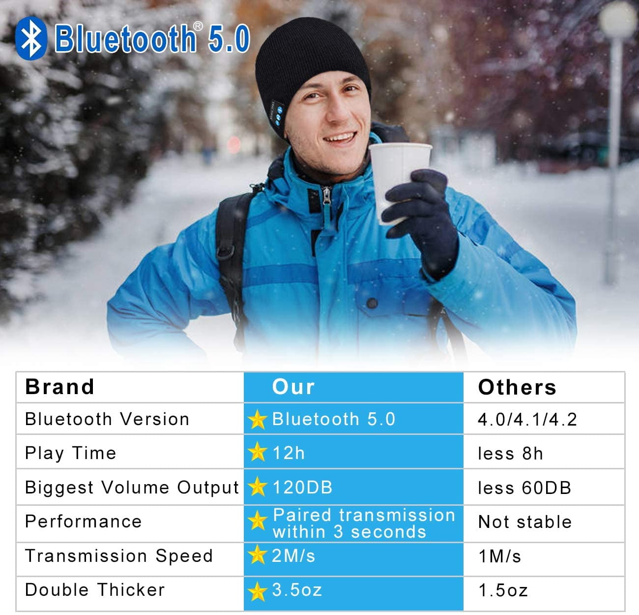 Bonnet Bluetooth Avec Haut-parleurs Intégrés – Bluetooth 5.2, Micro – Lavable Et Chaud – Cadeau Homme Femme - 11