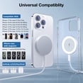 thumbnail image 2 of Magnetic Wireless Charger for iPhone: Compatible with Magsafe Charger iPhone 17-12 Series & Airpods 4 3 2 Pro-Fast 15W Max Charging Pad Strong Magnet, Dual USB-C/A Ports-Home Office Travel, 2 of 7