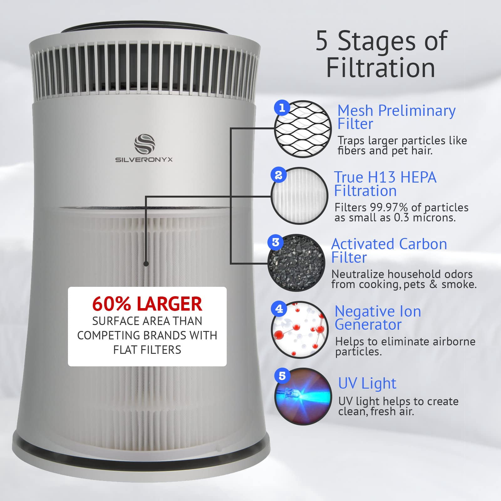 Air Purifier for Home Large Room – 5-in-1 HEPA Filter System, Covers Up to 500 Sq Ft for New Home for Allergies, Pets, Smoke, Remove Dust, Odor, Quiet, High Filtration Efficiency – SILVERONYX, Silver