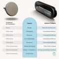thumbnail image 5 of Luxury car air freshener - aesthetic car accessories - dusk (pine & eucalyptus) - compliant with and 65 standards - free of phthalates and benzene - advanced new car gift, 5 of 5