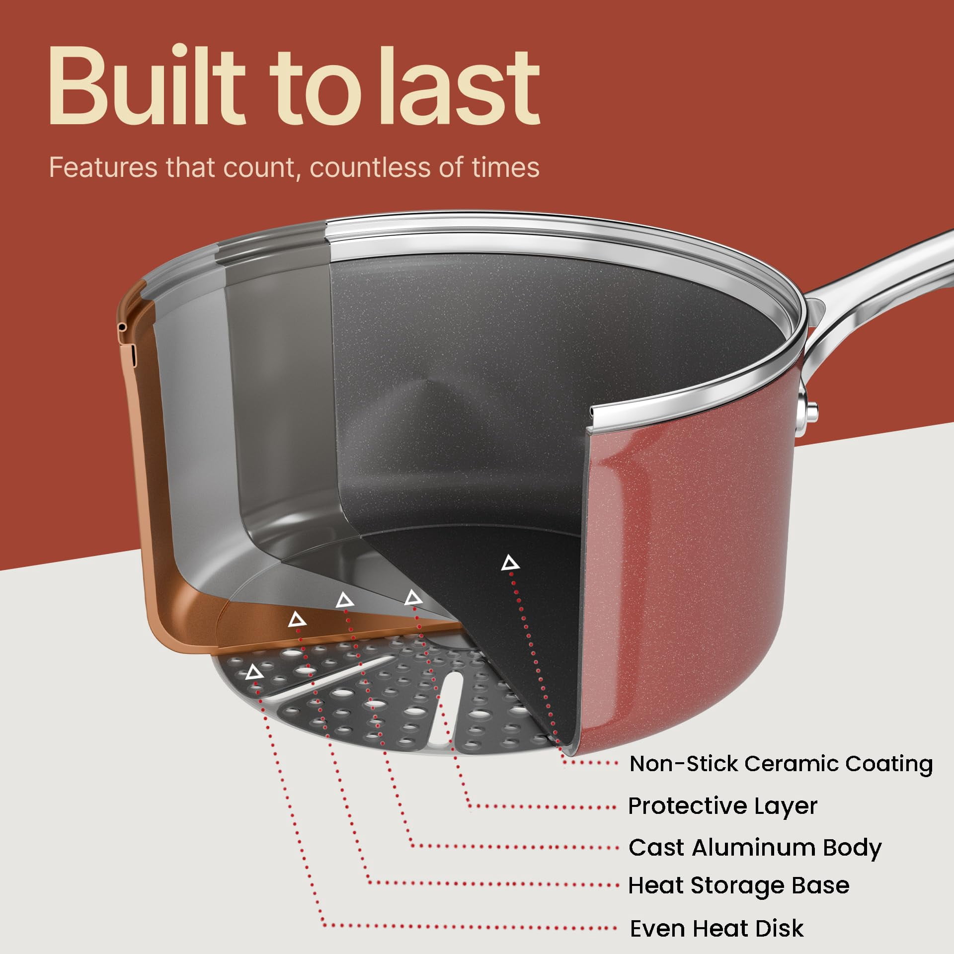Bakken 12-Piece Aluminum Cookware Set with Ceramic Nonstick, All-Stovetop Safe to 500°F, Pots & Pans with Lids, Silicone Utensils, Dishwasher Safe