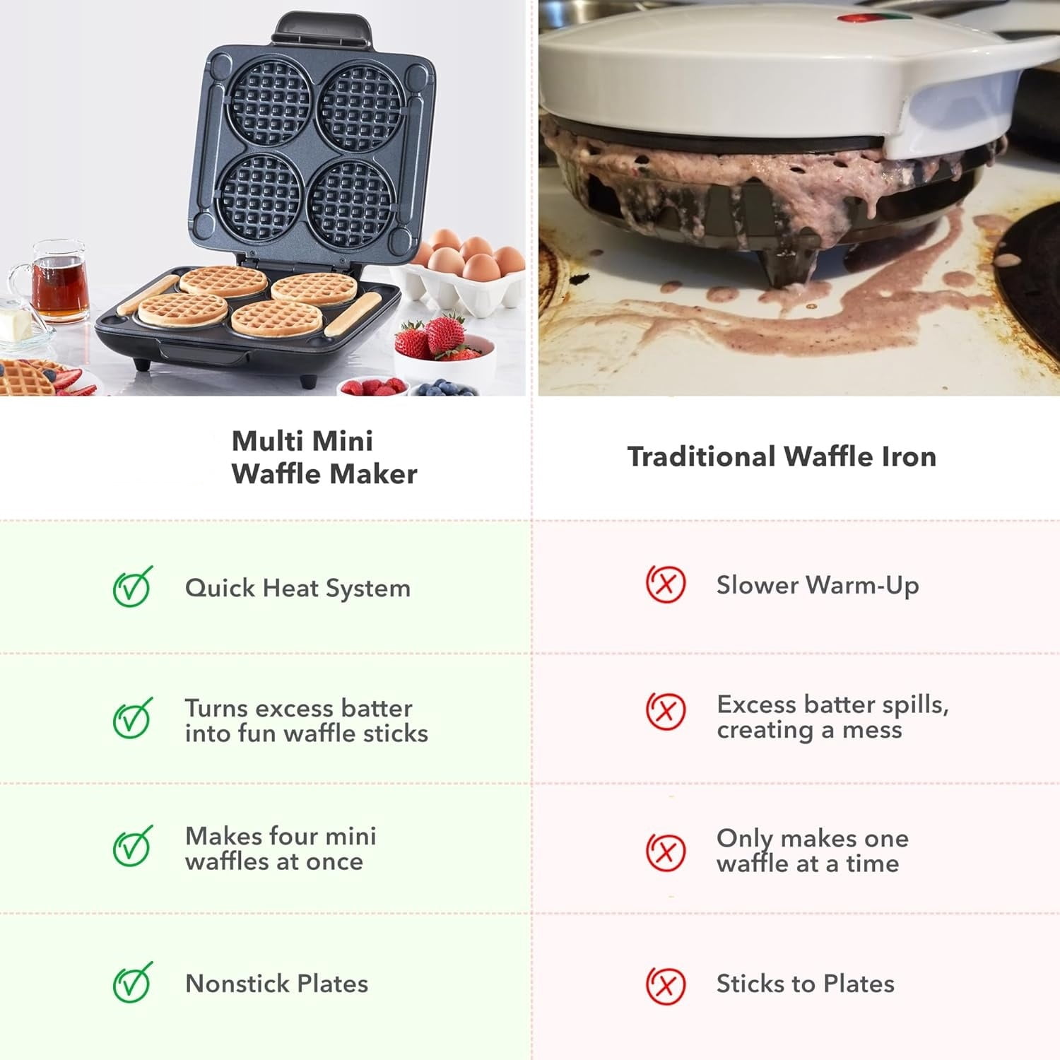 Multi Mini Waffle Maker - Makes Four Waffles at Once for Family Breakfasts - Dual Nonstick Heating Plates & Easy-Release Surface - Compact & Fast-Heating - Graphite