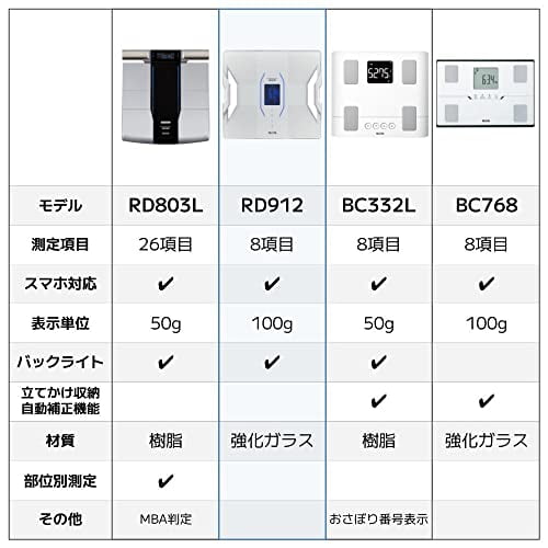 Tanita Body Composition Monitor, Smartphone, Made in Japan, White 