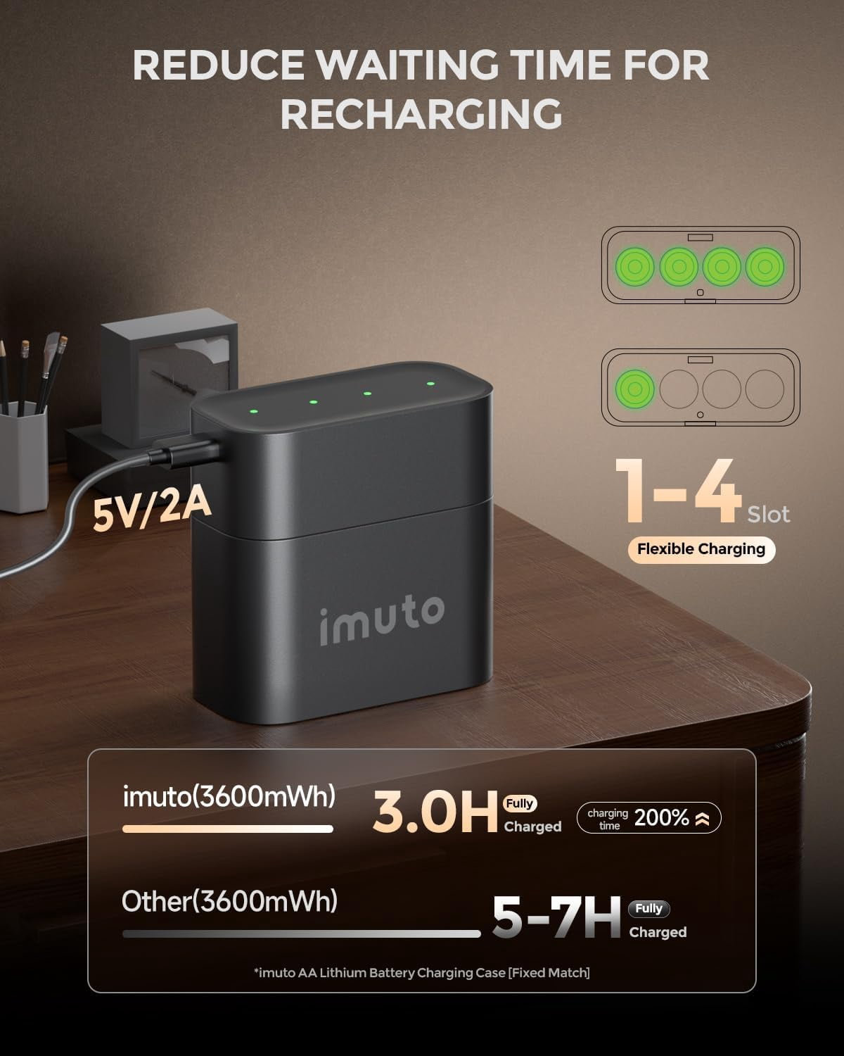 Rechargeable aa Batteries with Charger, 3600mWh Lithium 4 Pack, Slot Storage Box Style Battery 1.5V 2A Output, 1600+ Cycle Life, 3H Fast Charging