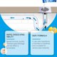 thumbnail image 4 of Fast Acting Solution Sink Powder Easily Hair, Grease And Other Clogs For Home Restaurant Degreaser, 4 of 5