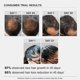thumbnail image 4 of Advanced Hair Growth Serum, Scalpy Hair Growth Serum Hair Loss Treatment for Men & Women, 4 of 5