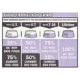 thumbnail image 6 of Ol' Roy Complete Nutrition T-Bone & Bacon Flavor Dry Dog Food, 46 lbs, 6 of 9