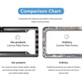 thumbnail image 4 of American Flag License Plate Frames- Retro Patriotic USA Black White Stars and Stripes Flag Aluminum Holder Cover with Stainless Steel Screws Caps, 2 Pack for Front and Rear Car Tags, 4 of 10