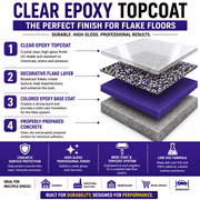 Colored Epoxies Dark Gray Epoxy Resin and Hardener Kit, 2:1 Mix Ratio, Garage Coatings, Flake Floors, Metallic Epoxy Flooring, Dark Gray, 3 Gallon Kit
