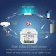 thumbnail image 5 of ZigBee Smart Light Switch Relay Module 1/2Gang Dimmer Zigbee+RF Curtain, 5 of 5