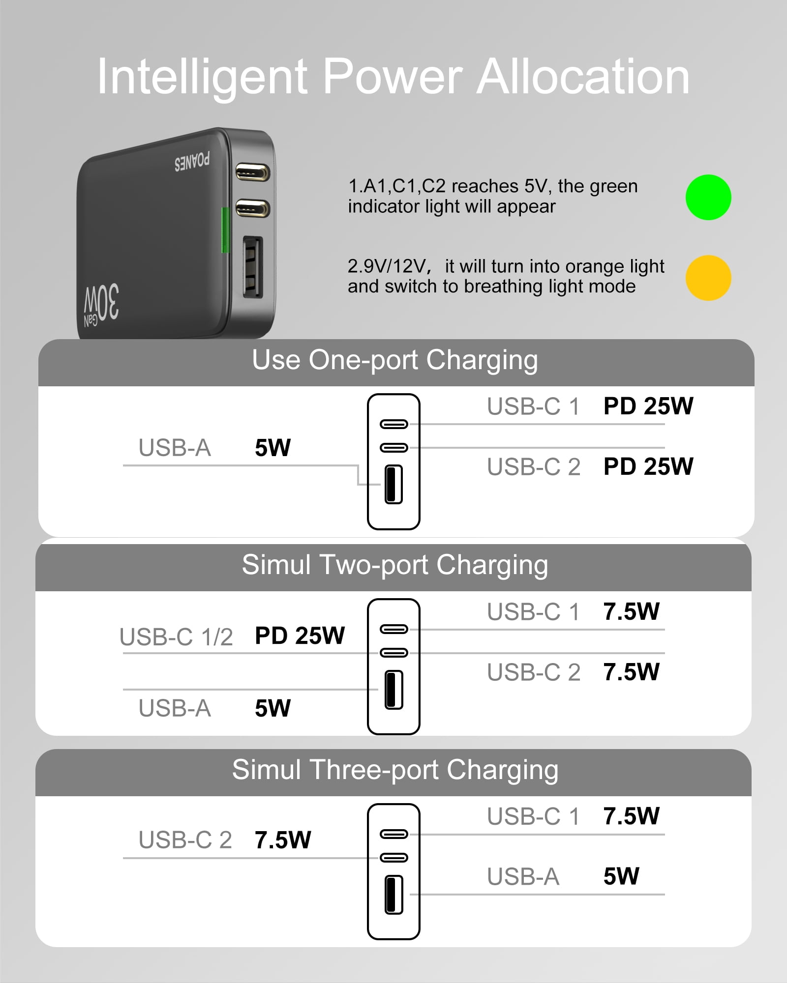 USB C Charger, Flat USB Wall Charger with USB C and USB A Ports, Super Thin USB Wall Plug for MacBook Pro/Air/iPad Pro, iPhone 15/14/13/12 and Galaxy S23,S22 etc (Grey-30W)