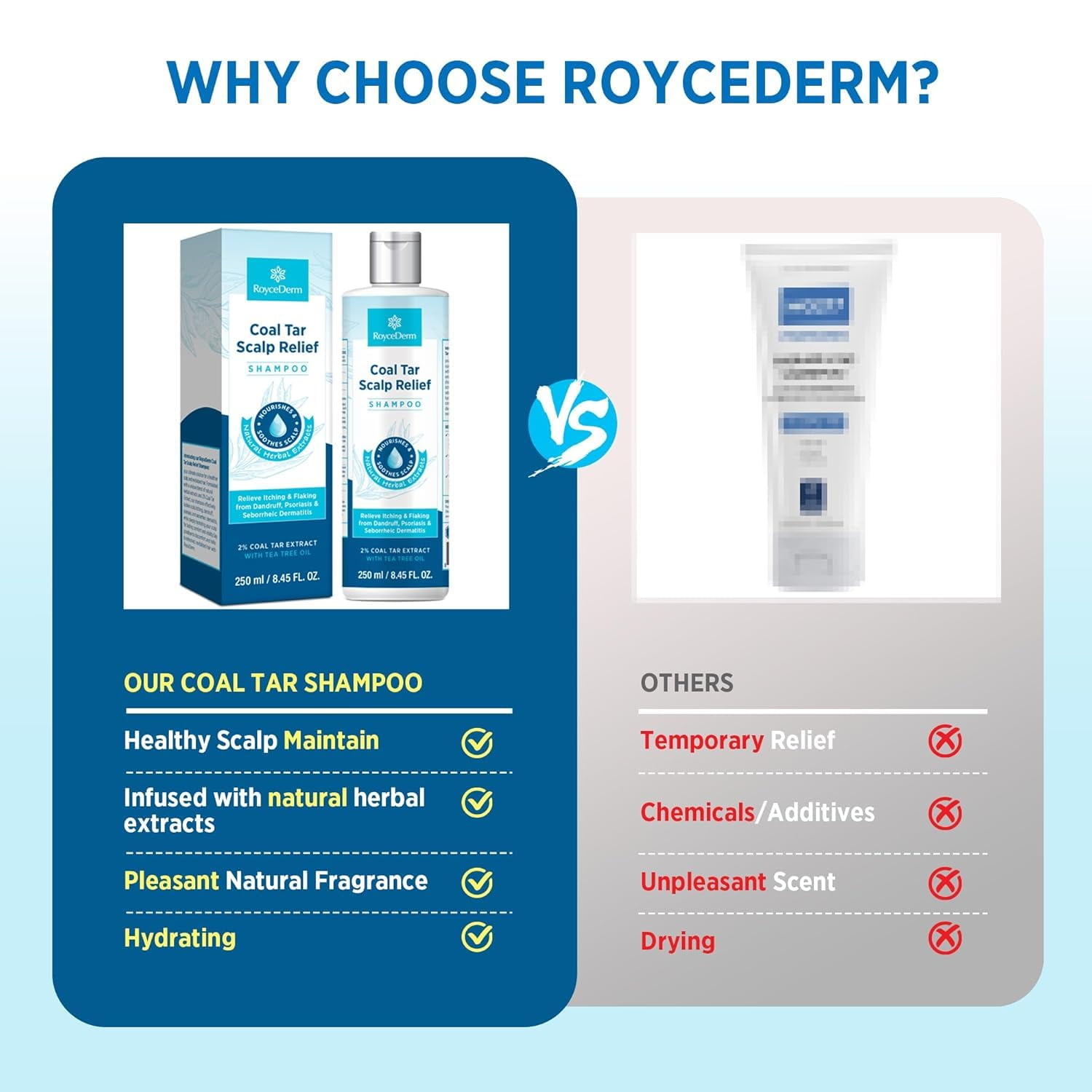 Roycederm Coal Tar Dandruff Shampoo: Extra Strength 2% Coal Tar Extract Medicated Gel for Rapid Scalp Hair Relief targets dandruff, psoriasis, and seborrheic dermatitis - Hydrating & Natural - 2 Pack
